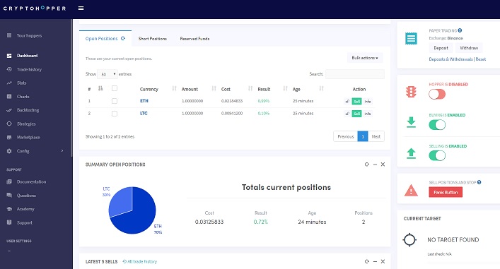 10 Best Crypto Trading Bots (Free and Paid) For 2024 6 cryptohopper - best trading bot for bitcoin