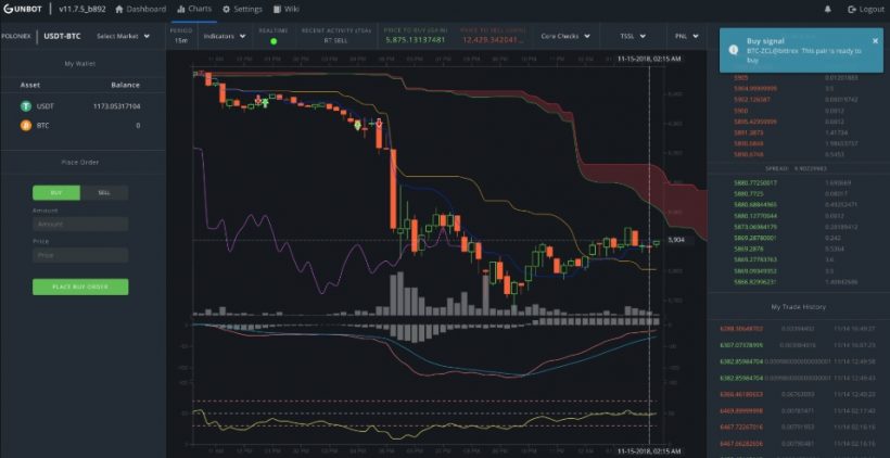 10 Best Crypto Trading Bots (Free and Paid) For 2024 11 gunbot - crypto trading bot