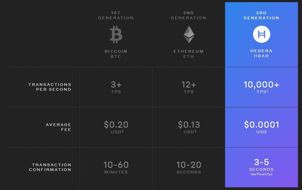 5 Best Hedera (HBAR) Wallets To Store and Stake In 2024 1 Hedera HBAR comparison