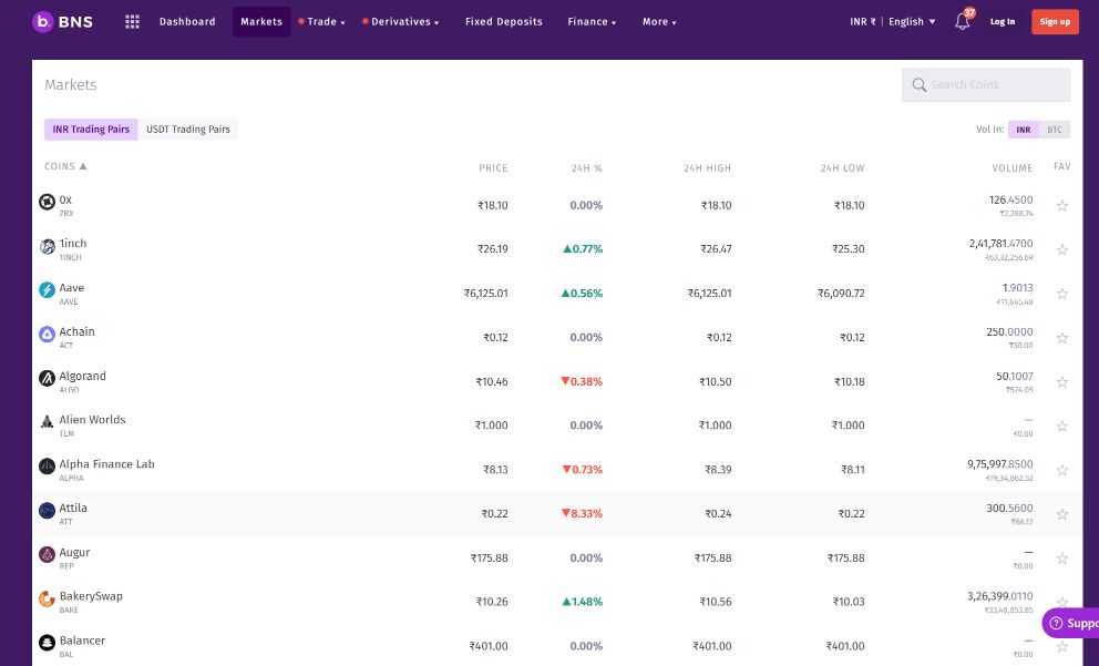 5 Best Crypto Exchange In India For 2025 4 bitbns
